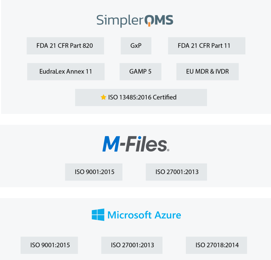 simplerqms certifications and compliance graphic