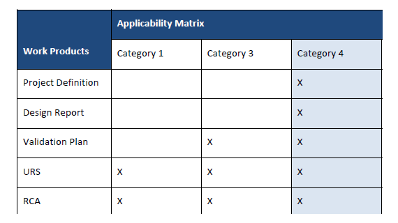 Validation Applicability Matrix