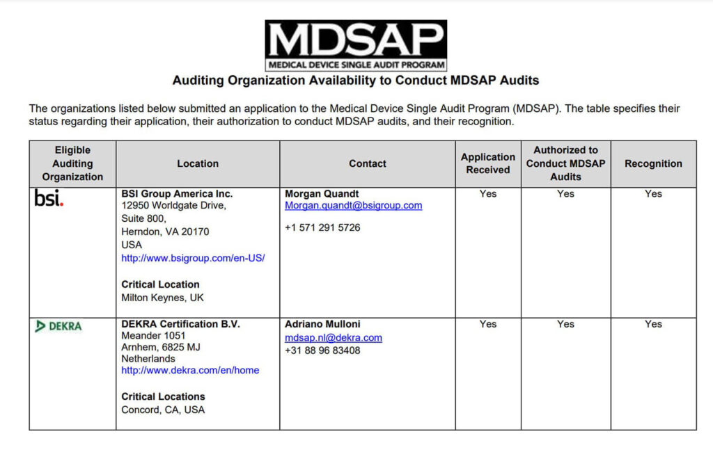 MDSAP Auditing Organizations Available to Conduct Audits